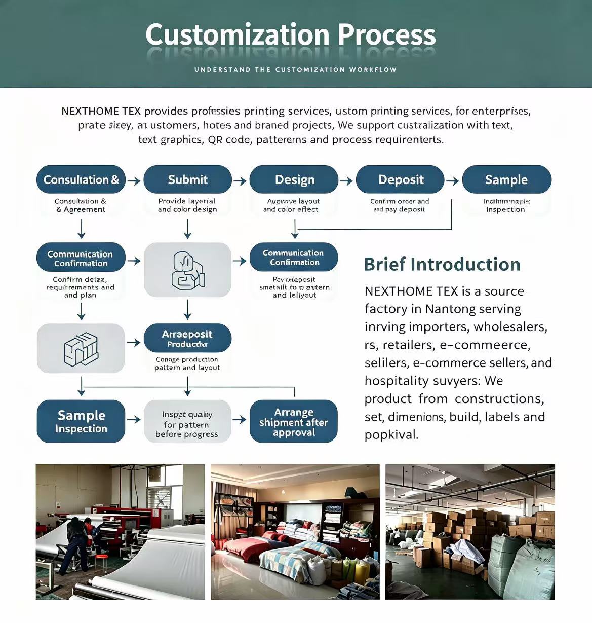 Customization process for OEM bedding orders
